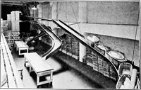 An illustration from Material handling cyclopedia; a reference book covering definitions, descriptions, illustrations and methods of use of material handling machines employed in industry (1921)