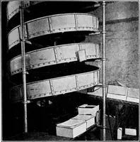 An illustration from Material handling cyclopedia; a reference book covering definitions, descriptions, illustrations and methods of use of material handling machines employed in industry (1921)