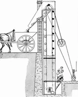 An illustration from Material handling cyclopedia; a reference book covering definitions, descriptions, illustrations and methods of use of material handling machines employed in industry (1921)