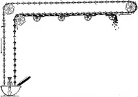 Picture 433 of 1241 from Material handling cyclopedia; a reference book covering definitions, descriptions, illustrations and methods of use of material handling machines employed in industry (1921), leaf 421
