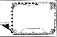 An illustration from Material handling cyclopedia; a reference book covering definitions, descriptions, illustrations and methods of use of material handling machines employed in industry (1921)