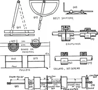An illustration from Material handling cyclopedia; a reference book covering definitions, descriptions, illustrations and methods of use of material handling machines employed in industry (1921)