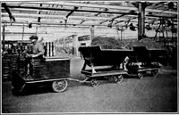 An illustration from Material handling cyclopedia; a reference book covering definitions, descriptions, illustrations and methods of use of material handling machines employed in industry (1921)