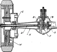 An illustration from Material handling cyclopedia; a reference book covering definitions, descriptions, illustrations and methods of use of material handling machines employed in industry (1921)