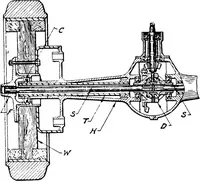 An illustration from Material handling cyclopedia; a reference book covering definitions, descriptions, illustrations and methods of use of material handling machines employed in industry (1921)