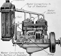 An illustration from Material handling cyclopedia; a reference book covering definitions, descriptions, illustrations and methods of use of material handling machines employed in industry (1921)
