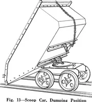 An illustration from Material handling cyclopedia; a reference book covering definitions, descriptions, illustrations and methods of use of material handling machines employed in industry (1921)