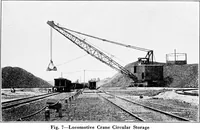An illustration from Material handling cyclopedia; a reference book covering definitions, descriptions, illustrations and methods of use of material handling machines employed in industry (1921)