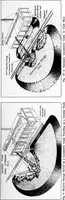 An illustration from Material handling cyclopedia; a reference book covering definitions, descriptions, illustrations and methods of use of material handling machines employed in industry (1921)