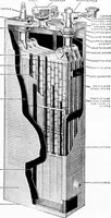An illustration from Material handling cyclopedia; a reference book covering definitions, descriptions, illustrations and methods of use of material handling machines employed in industry (1921)