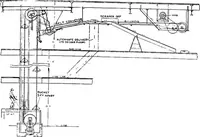 An illustration from Material handling cyclopedia; a reference book covering definitions, descriptions, illustrations and methods of use of material handling machines employed in industry (1921)