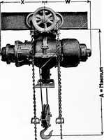 An illustration from Material handling cyclopedia; a reference book covering definitions, descriptions, illustrations and methods of use of material handling machines employed in industry (1921)