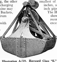An illustration from Material handling cyclopedia; a reference book covering definitions, descriptions, illustrations and methods of use of material handling machines employed in industry (1921)
