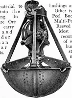 An illustration from Material handling cyclopedia; a reference book covering definitions, descriptions, illustrations and methods of use of material handling machines employed in industry (1921)