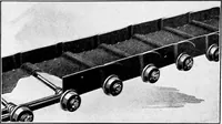 An illustration from Material handling cyclopedia; a reference book covering definitions, descriptions, illustrations and methods of use of material handling machines employed in industry (1921)