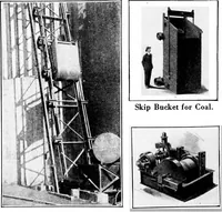 An illustration from Material handling cyclopedia; a reference book covering definitions, descriptions, illustrations and methods of use of material handling machines employed in industry (1921)