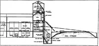 An illustration from Material handling cyclopedia; a reference book covering definitions, descriptions, illustrations and methods of use of material handling machines employed in industry (1921)