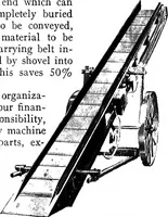 An illustration from Material handling cyclopedia; a reference book covering definitions, descriptions, illustrations and methods of use of material handling machines employed in industry (1921)