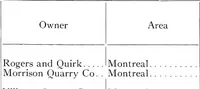 Picture 57 of 57 from Report on the building and ornamental stones of Canada (1912), leaf 428
