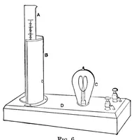 Picture 4 of 7 from Analysis of paint and varnish products (1912), leaf 136
