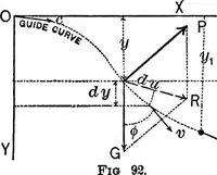 An illustration from Mechanics of engineering (solids) : comprising statics and kinetics of solids, and the mechanics of the materials of construction, or strength and elasticity of beams, columns, shafts, arches, etc. : for use in technical schools (1911)