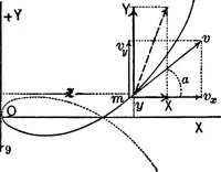 An illustration from Mechanics of engineering (solids) : comprising statics and kinetics of solids, and the mechanics of the materials of construction, or strength and elasticity of beams, columns, shafts, arches, etc. : for use in technical schools (1911)