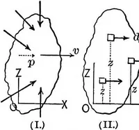 An illustration from Mechanics of engineering (solids) : comprising statics and kinetics of solids, and the mechanics of the materials of construction, or strength and elasticity of beams, columns, shafts, arches, etc. : for use in technical schools (1911)
