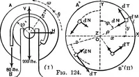 An illustration from Mechanics of engineering (solids) : comprising statics and kinetics of solids, and the mechanics of the materials of construction, or strength and elasticity of beams, columns, shafts, arches, etc. : for use in technical schools (1911)