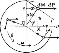 Picture 31 of 172 from Mechanics of engineering (solids) : comprising statics and kinetics of solids, and the mechanics of the materials of construction, or strength and elasticity of beams, columns, shafts, arches, etc. : for use in technical schools (1911), leaf 149