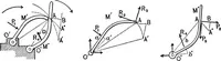 An illustration from Mechanics of engineering (solids) : comprising statics and kinetics of solids, and the mechanics of the materials of construction, or strength and elasticity of beams, columns, shafts, arches, etc. : for use in technical schools (1911)