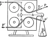 An illustration from Mechanics of engineering (solids) : comprising statics and kinetics of solids, and the mechanics of the materials of construction, or strength and elasticity of beams, columns, shafts, arches, etc. : for use in technical schools (1911)