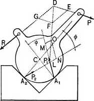 An illustration from Mechanics of engineering (solids) : comprising statics and kinetics of solids, and the mechanics of the materials of construction, or strength and elasticity of beams, columns, shafts, arches, etc. : for use in technical schools (1911)