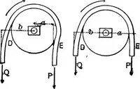 An illustration from Mechanics of engineering (solids) : comprising statics and kinetics of solids, and the mechanics of the materials of construction, or strength and elasticity of beams, columns, shafts, arches, etc. : for use in technical schools (1911)