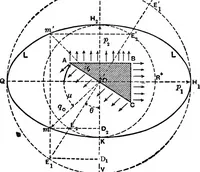 Picture 43 of 172 from Mechanics of engineering (solids) : comprising statics and kinetics of solids, and the mechanics of the materials of construction, or strength and elasticity of beams, columns, shafts, arches, etc. : for use in technical schools (1911), leaf 224