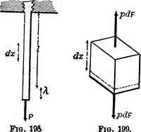 Picture 44 of 172 from Mechanics of engineering (solids) : comprising statics and kinetics of solids, and the mechanics of the materials of construction, or strength and elasticity of beams, columns, shafts, arches, etc. : for use in technical schools (1911), leaf 227