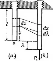 Picture 46 of 172 from Mechanics of engineering (solids) : comprising statics and kinetics of solids, and the mechanics of the materials of construction, or strength and elasticity of beams, columns, shafts, arches, etc. : for use in technical schools (1911), leaf 234