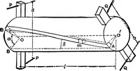 An illustration from Mechanics of engineering (solids) : comprising statics and kinetics of solids, and the mechanics of the materials of construction, or strength and elasticity of beams, columns, shafts, arches, etc. : for use in technical schools (1911)