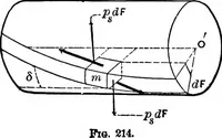 An illustration from Mechanics of engineering (solids) : comprising statics and kinetics of solids, and the mechanics of the materials of construction, or strength and elasticity of beams, columns, shafts, arches, etc. : for use in technical schools (1911)