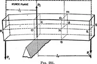 An illustration from Mechanics of engineering (solids) : comprising statics and kinetics of solids, and the mechanics of the materials of construction, or strength and elasticity of beams, columns, shafts, arches, etc. : for use in technical schools (1911)