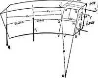 Picture 54 of 172 from Mechanics of engineering (solids) : comprising statics and kinetics of solids, and the mechanics of the materials of construction, or strength and elasticity of beams, columns, shafts, arches, etc. : for use in technical schools (1911), leaf 265