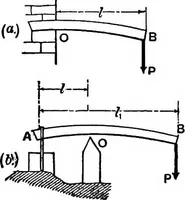 An illustration from Mechanics of engineering (solids) : comprising statics and kinetics of solids, and the mechanics of the materials of construction, or strength and elasticity of beams, columns, shafts, arches, etc. : for use in technical schools (1911)