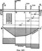 An illustration from Mechanics of engineering (solids) : comprising statics and kinetics of solids, and the mechanics of the materials of construction, or strength and elasticity of beams, columns, shafts, arches, etc. : for use in technical schools (1911)