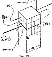 An illustration from Mechanics of engineering (solids) : comprising statics and kinetics of solids, and the mechanics of the materials of construction, or strength and elasticity of beams, columns, shafts, arches, etc. : for use in technical schools (1911)