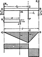 Picture 71 of 172 from Mechanics of engineering (solids) : comprising statics and kinetics of solids, and the mechanics of the materials of construction, or strength and elasticity of beams, columns, shafts, arches, etc. : for use in technical schools (1911), leaf 320