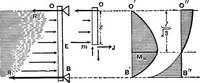 An illustration from Mechanics of engineering (solids) : comprising statics and kinetics of solids, and the mechanics of the materials of construction, or strength and elasticity of beams, columns, shafts, arches, etc. : for use in technical schools (1911)