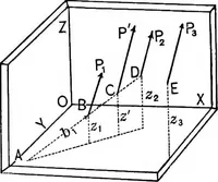 Picture 4 of 172 from Mechanics of engineering (solids) : comprising statics and kinetics of solids, and the mechanics of the materials of construction, or strength and elasticity of beams, columns, shafts, arches, etc. : for use in technical schools (1911), leaf 34