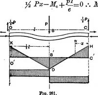 An illustration from Mechanics of engineering (solids) : comprising statics and kinetics of solids, and the mechanics of the materials of construction, or strength and elasticity of beams, columns, shafts, arches, etc. : for use in technical schools (1911)