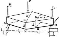 An illustration from Mechanics of engineering (solids) : comprising statics and kinetics of solids, and the mechanics of the materials of construction, or strength and elasticity of beams, columns, shafts, arches, etc. : for use in technical schools (1911)
