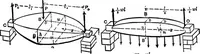 An illustration from Mechanics of engineering (solids) : comprising statics and kinetics of solids, and the mechanics of the materials of construction, or strength and elasticity of beams, columns, shafts, arches, etc. : for use in technical schools (1911)