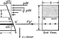 An illustration from Mechanics of engineering (solids) : comprising statics and kinetics of solids, and the mechanics of the materials of construction, or strength and elasticity of beams, columns, shafts, arches, etc. : for use in technical schools (1911)